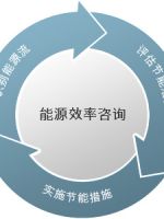 工业解决方案